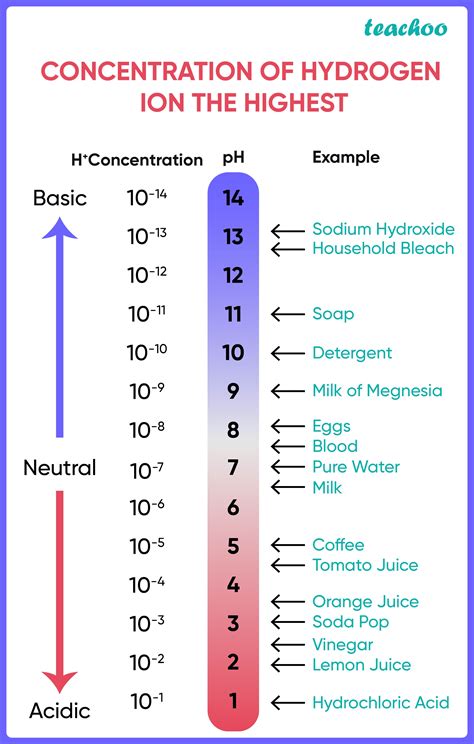 ph of hydrogen in water